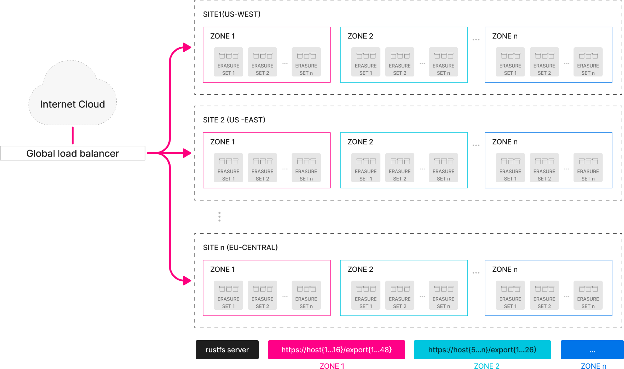 Architecture Diagram