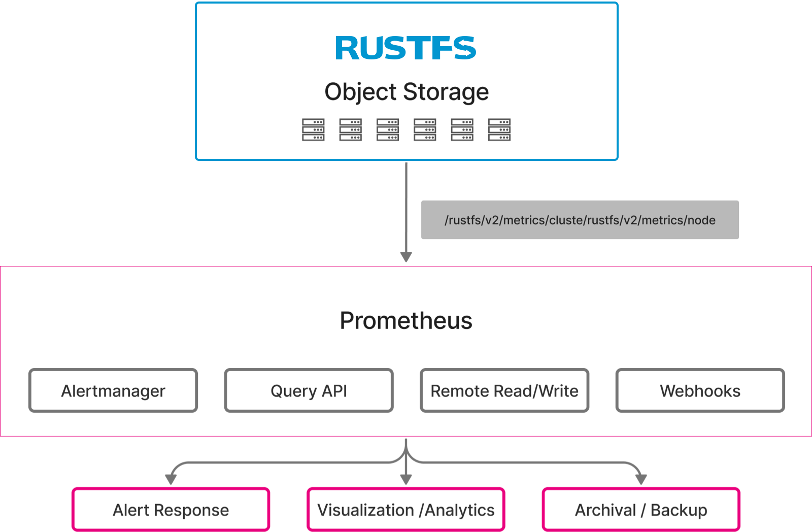 Architecture Diagram 1